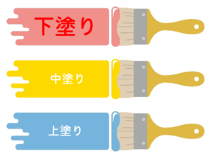 豊橋市　外壁塗装　3回塗り　下塗り